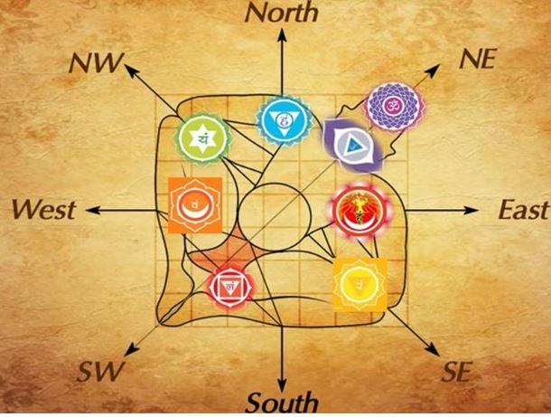 Vastu Shastra